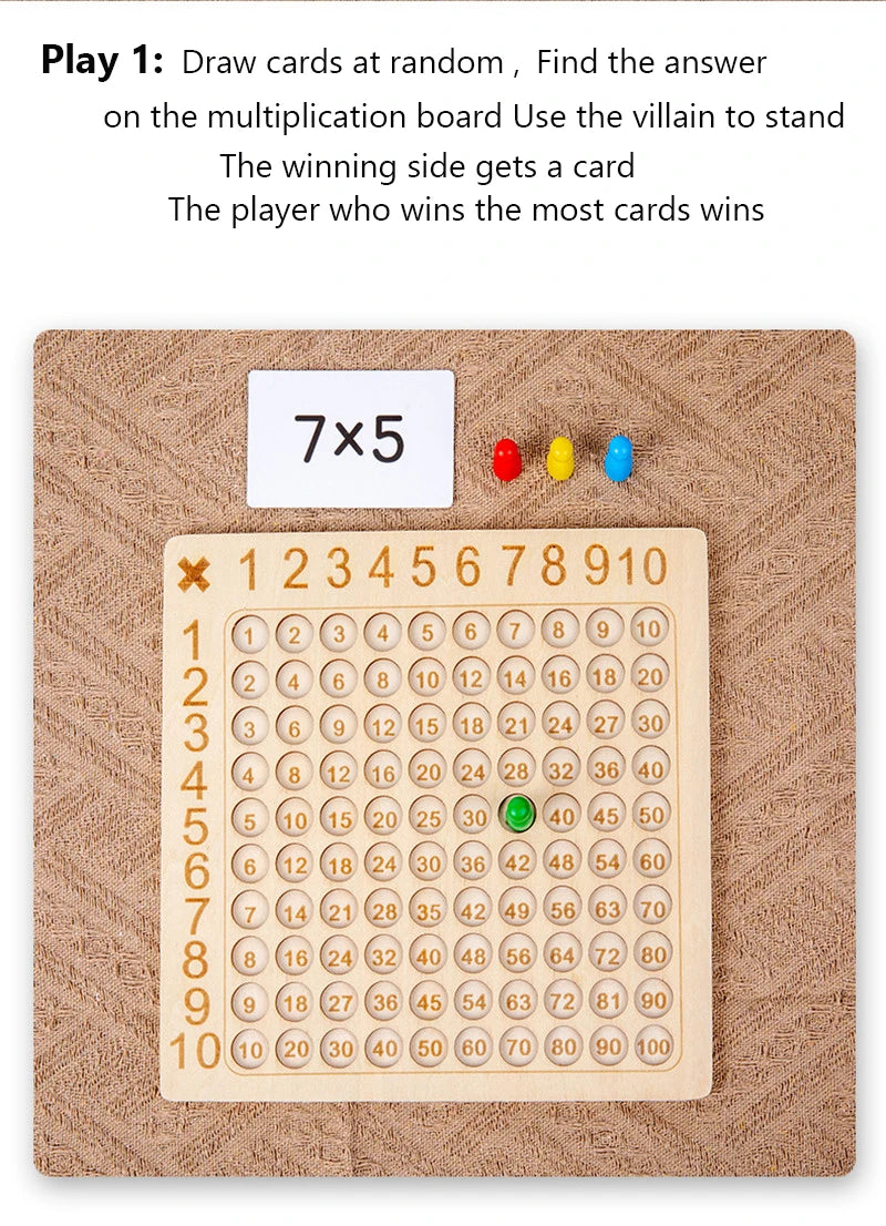 Learning Adventures Multiplication Board